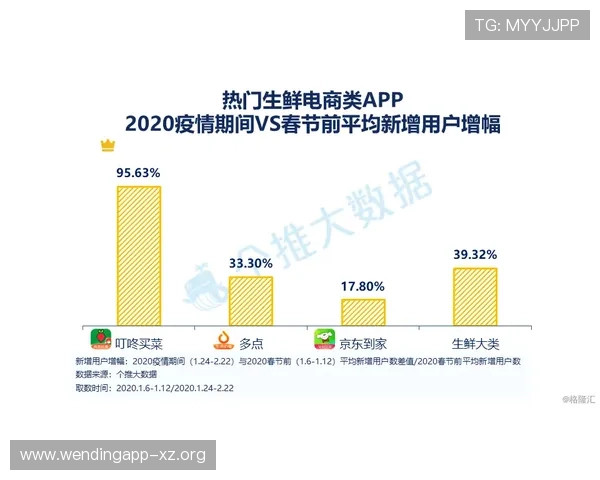 app问鼎：提升用户留存率的实用策略与优化技巧全解析