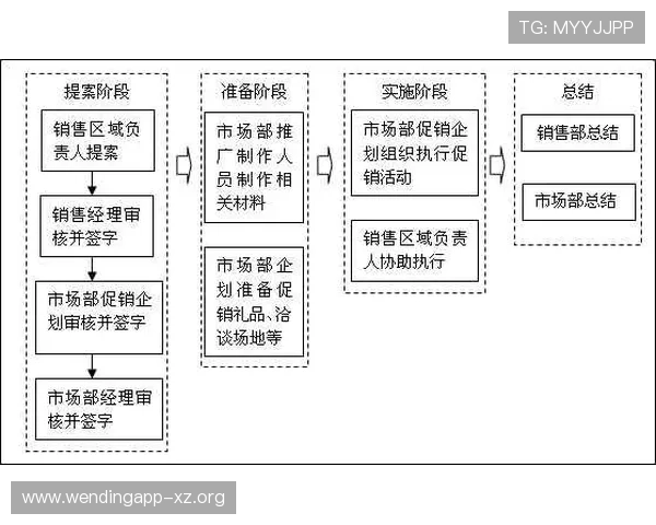 问鼎官网注册流程中需要注意的事项及避免常见注册陷阱的方法